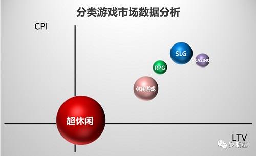 游戲出海