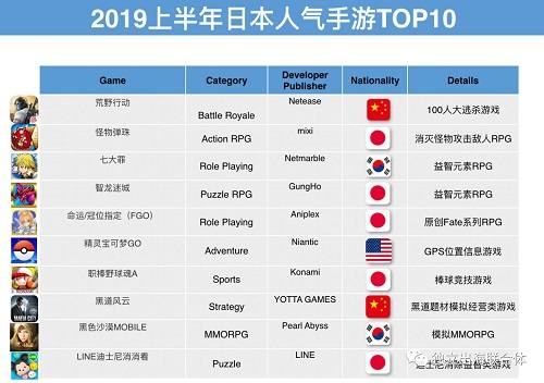 游戲出海