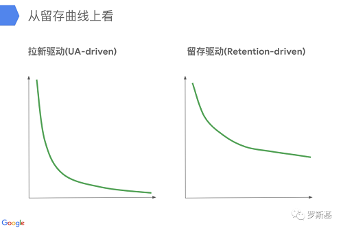 游戲出海