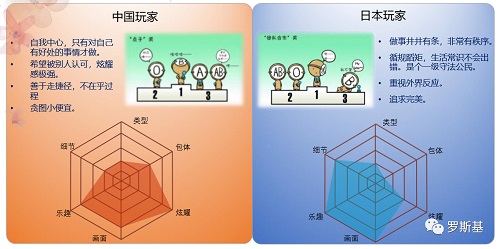 游戲出海