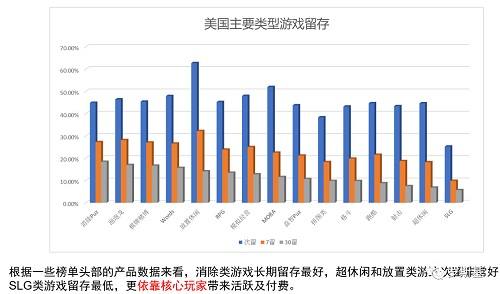 游戲出海