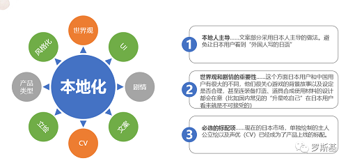 游戲出海