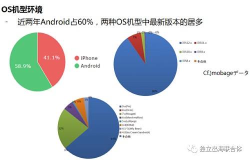 游戲出海