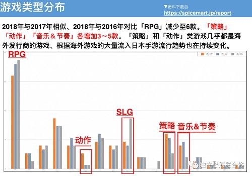 游戲出海