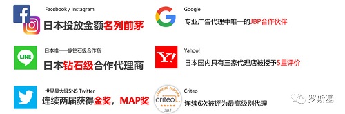 游戲出海