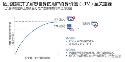 游戲出海