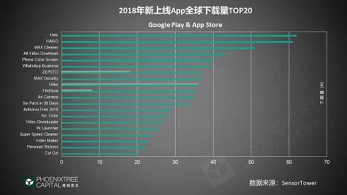 出海趨勢