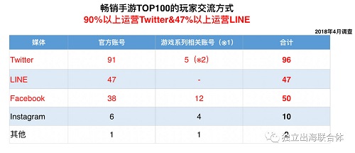 游戲出海