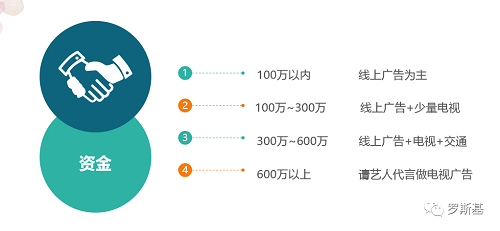 游戲出海