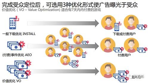 游戲出海