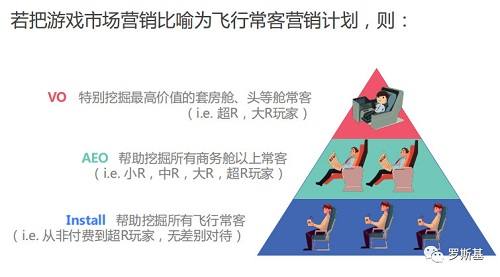 游戲出海