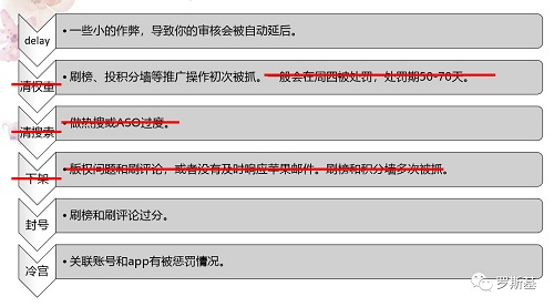 游戲出海