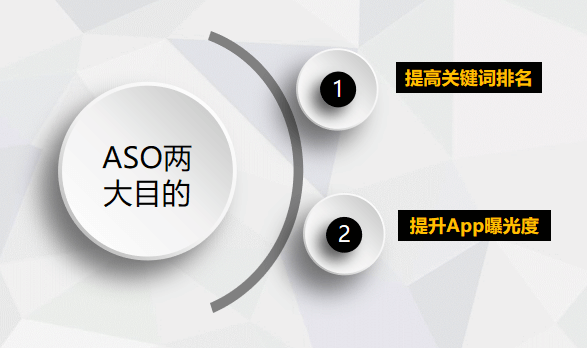 目的