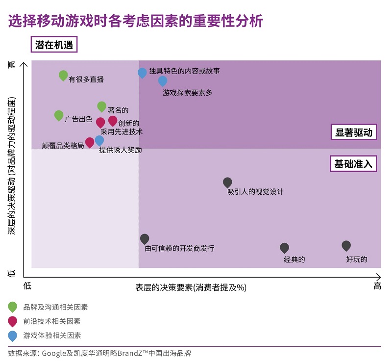 重要性分析