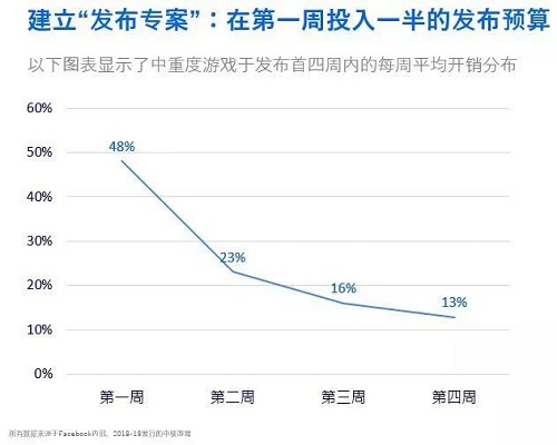 手游出海