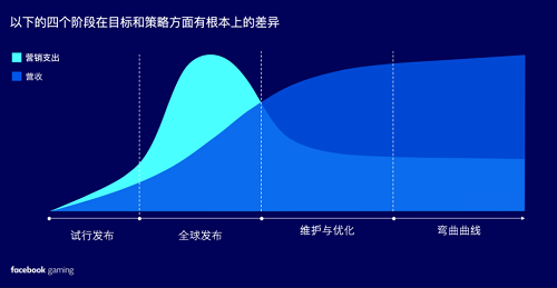 游戲出海