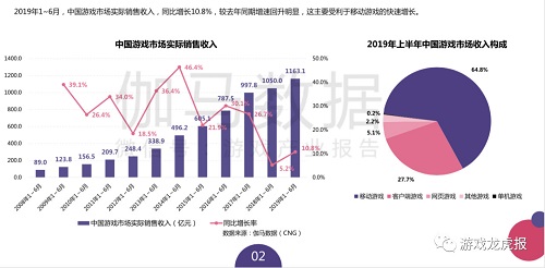 游戲出海