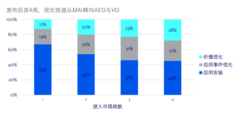 游戲出海