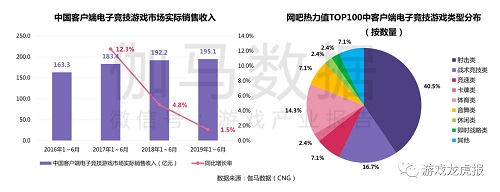 游戲出海