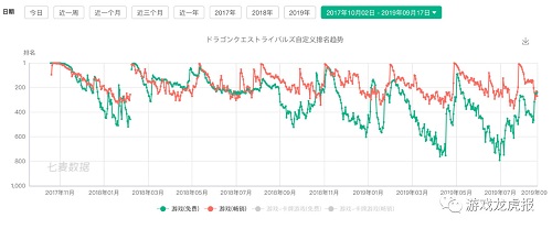 游戲出海