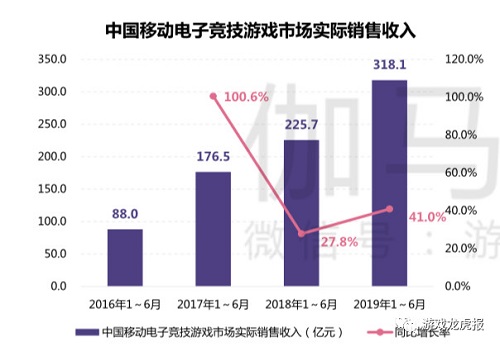 游戲出海