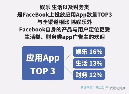 游戲出海