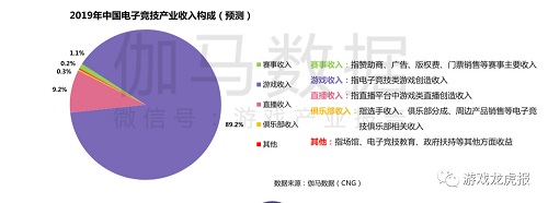 游戲出海
