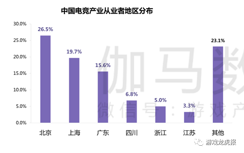 游戲出海