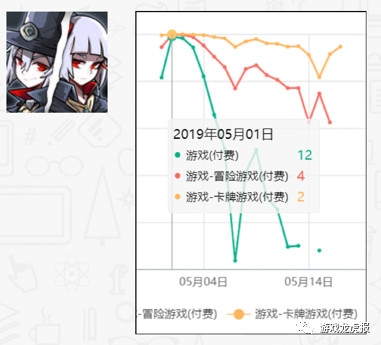 出海