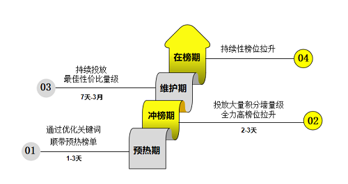 游戲出海