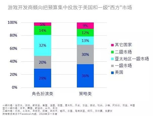 手游出海