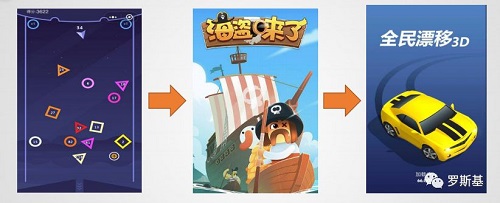 游戲出海