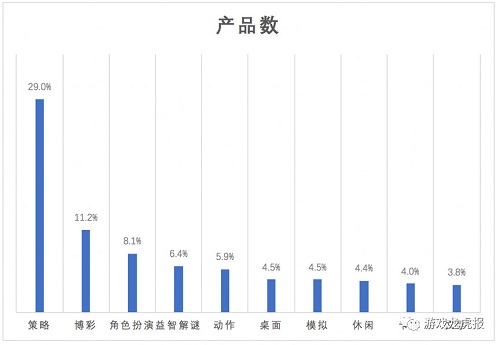 游戲出海