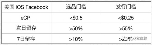 出海