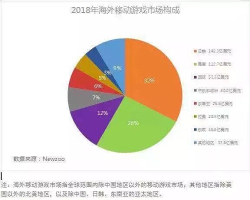 游戲出海
