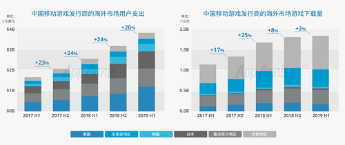 游戲出海