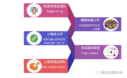 游戲出海