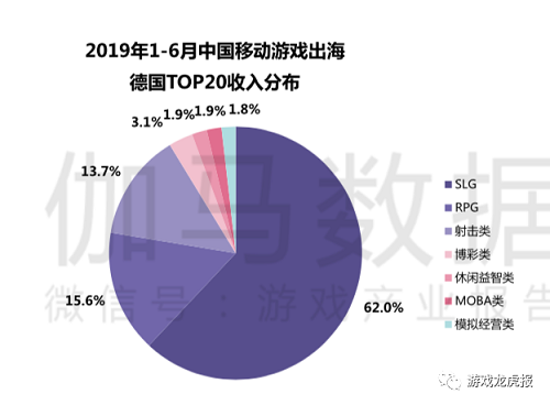 游戲出海