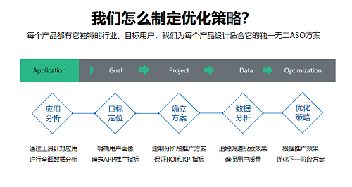 游戲出海
