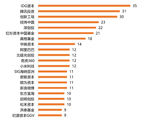 應用出海