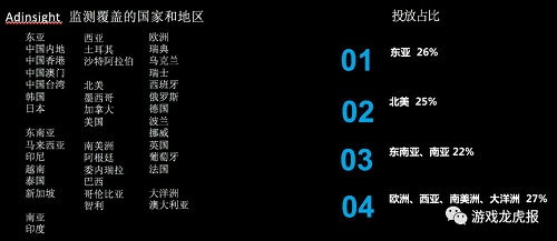 游戲出海
