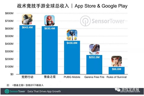 游戲出海