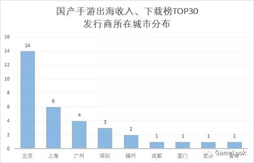 游戲出海