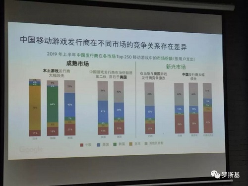 游戲出海