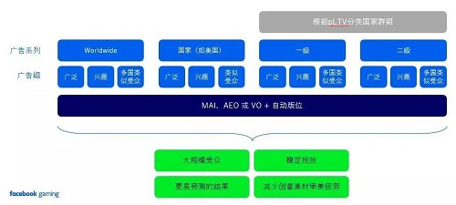 手游出海