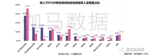 游戲出海