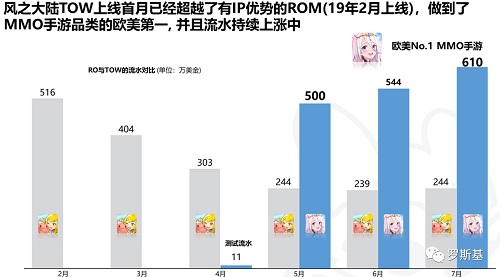 游戲出海
