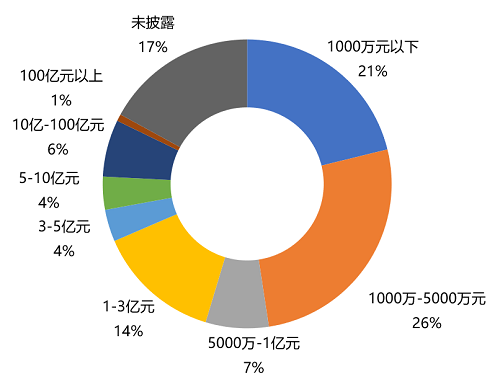 應用出海