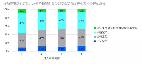 游戲出海