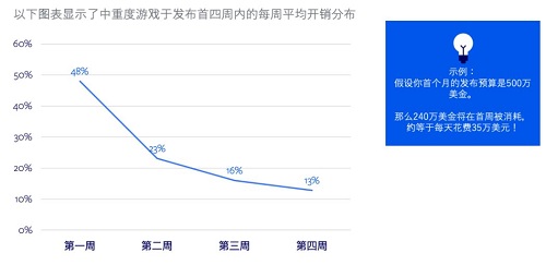 游戲出海
